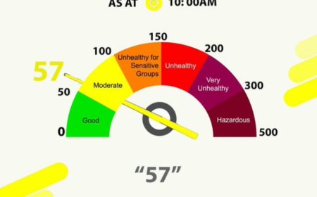 Air Quality Index - EPA WARNS UNIVERSITY OF GHANA, LEGON