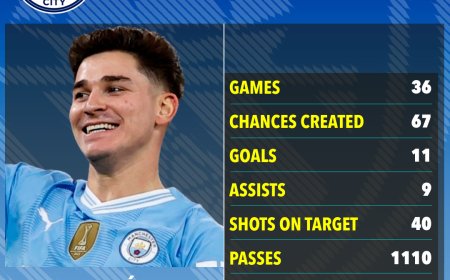Man City agree to sell Julian Alvarez to Atletico in record £82m transfer