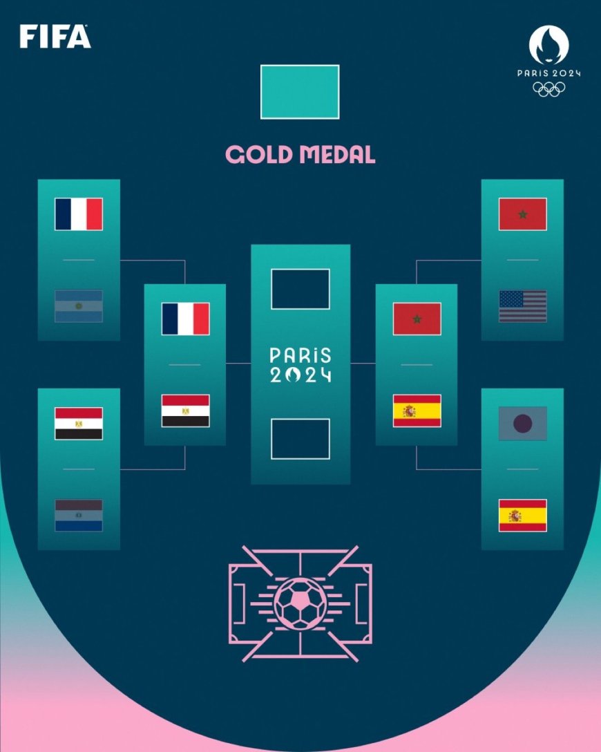 Olympic Men's Football Semifinals Matchups: France vs Egypt, Morocco vs Spain