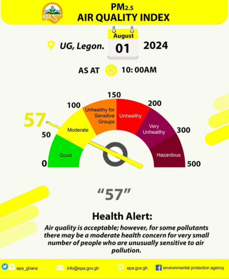 Air Quality Index - EPA WARNS UNIVERSITY OF GHANA, LEGON