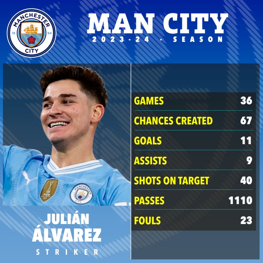 Man City agree to sell Julian Alvarez to Atletico in record £82m transfer