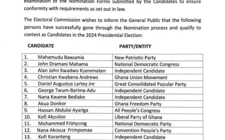 OUTCOME OF THE FILING OF NOMINATIONS FOR THE 2024 PRESIDENTIAL ELECTION