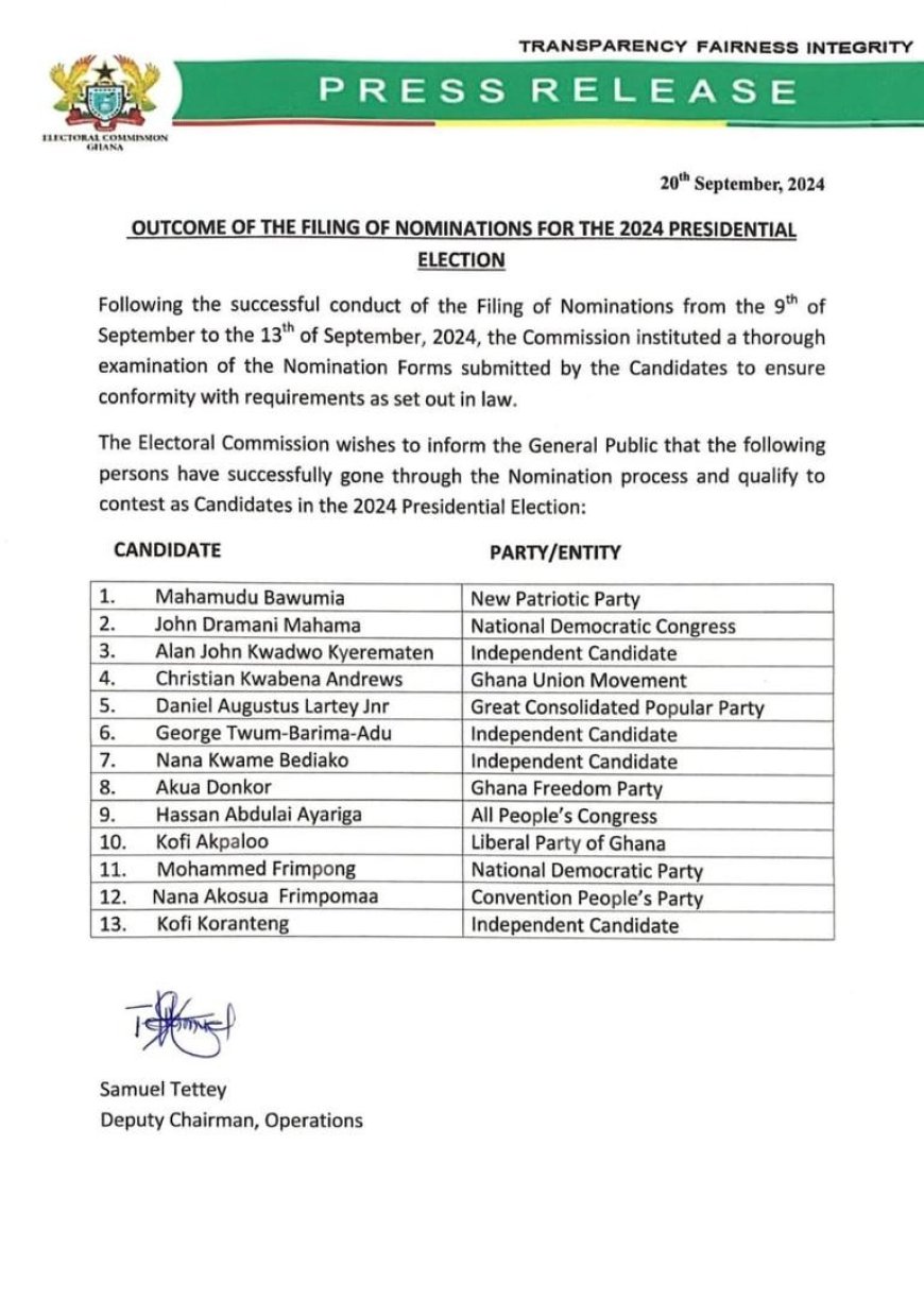 OUTCOME OF THE FILING OF NOMINATIONS FOR THE 2024 PRESIDENTIAL ELECTION