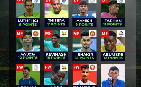 Due to a marvelous performance by Ernest Addo in the game against Solid sc in the Sri Lankan Champions league, his name has appeared in the team of the week